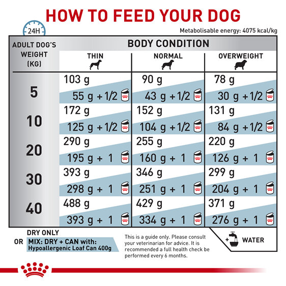 ROYAL CANIN® Veterinary Diet Canine Hypoallergenic Dry Dog Food