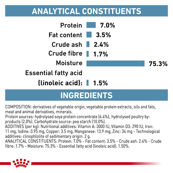 ROYAL CANIN® Veterinary Diet Canine Hypoallergenic Canned Wet Dog Food 400g