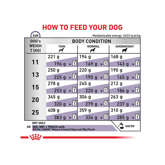 ROYAL CANIN® Veterinary Diet Canine Mature Consult Medium Dogs Dry Dog Food