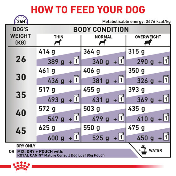 ROYAL CANIN® Veterinary Diet Canine Mature Consult Large Dogs Dry Dog Food