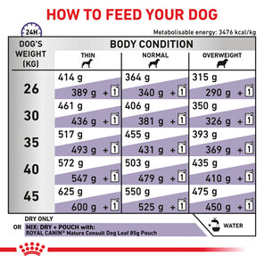 ROYAL CANIN® Veterinary Diet Canine Mature Consult Large Dogs Dry Dog Food