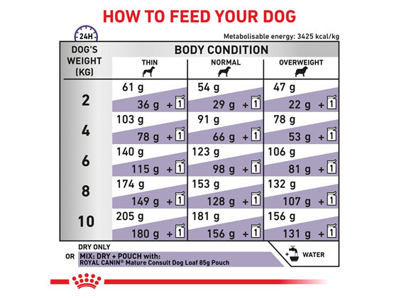 ROYAL CANIN® Veterinary Diet Canine Mature Consult Small Dogs Dry Dog Food