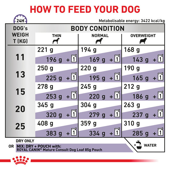 ROYAL CANIN® Veterinary Diet Canine Mature Consult Medium Dogs Dry Dog Food