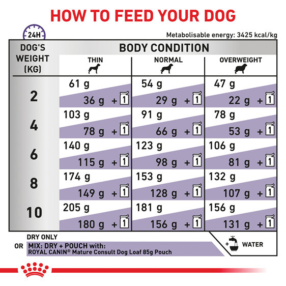 ROYAL CANIN® Veterinary Diet Canine Mature Consult Small Dogs Dry Dog Food