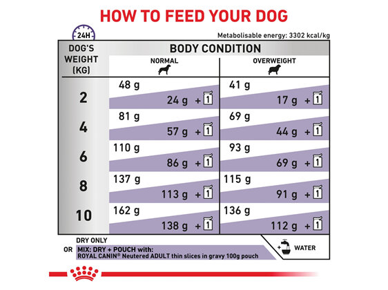 ROYAL CANIN® Veterinary Diet Canine Neutered Adult Small Dogs Dry Dog Food