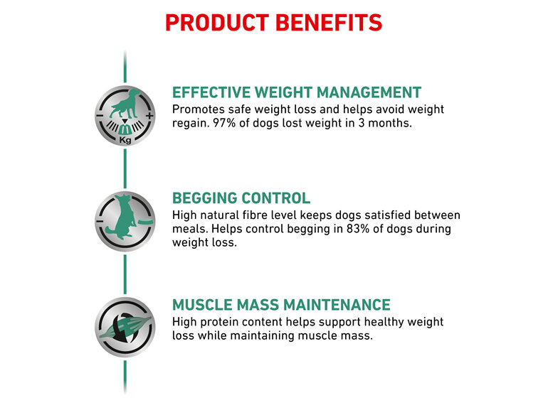 ROYAL CANIN® Veterinary Diet Canine Satiety Weight Management Dry Dog Food