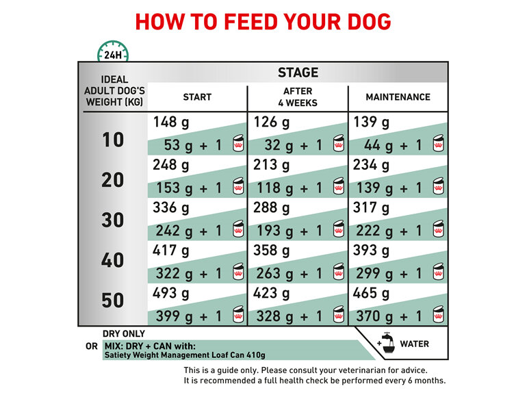 ROYAL CANIN® Veterinary Diet Canine Satiety Weight Management Dry Dog Food