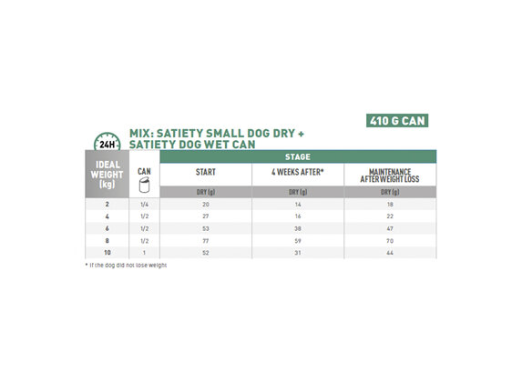 ROYAL CANIN® Veterinary Diet Canine Satiety Weight Management Canned Wet Dog Food 410g