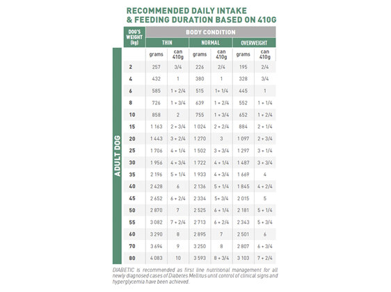 ROYAL CANIN® Veterinary Diet Canine Satiety Weight Management Canned Wet Dog Food 410g