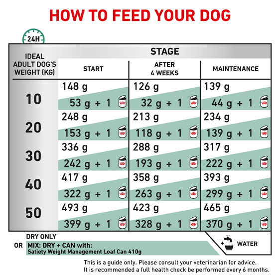 ROYAL CANIN® Veterinary Diet Canine Satiety Weight Management Dry Dog Food