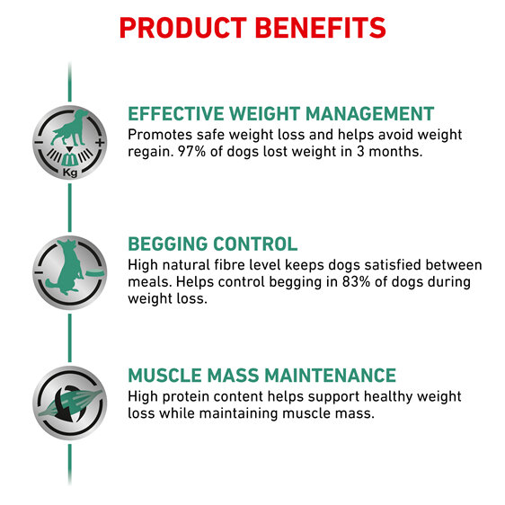 ROYAL CANIN® Veterinary Diet Canine Satiety Weight Management Dry Dog Food