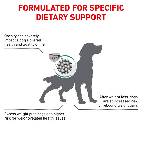 ROYAL CANIN® Veterinary Diet Canine Satiety Weight Management Dry Dog Food