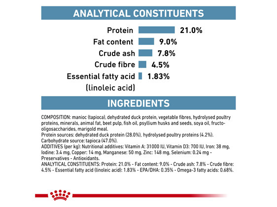 ROYAL CANIN® Veterinary Diet Canine Sensitivity Control Dry Dog Food