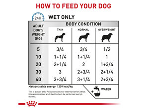 ROYAL CANIN® Veterinary Diet Canine Sensitivity Control Chicken with Rice Canned Wet Dog Food 410g