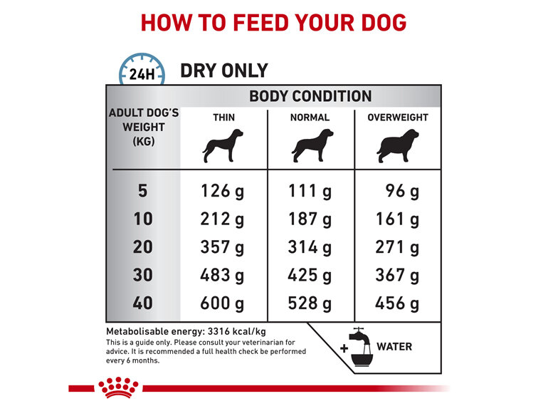 ROYAL CANIN® Veterinary Diet Canine Sensitivity Control Dry Dog Food