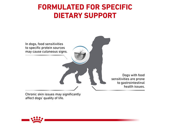 ROYAL CANIN® Veterinary Diet Canine Sensitivity Control Dry Dog Food