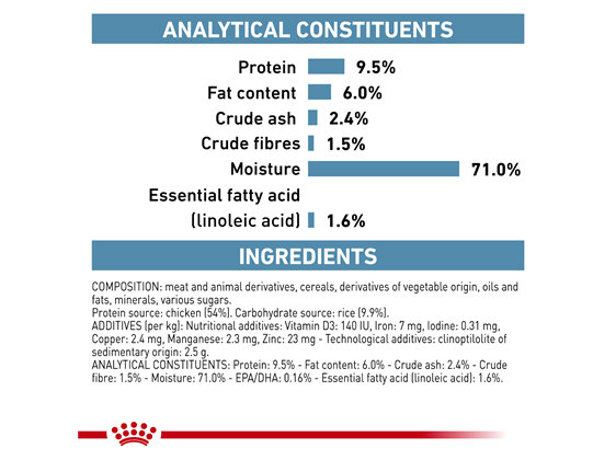 ROYAL CANIN® Veterinary Diet Canine Sensitivity Control Chicken with Rice Canned Wet Dog Food 410g