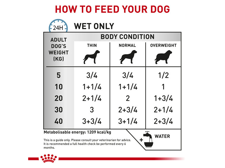 ROYAL CANIN® Veterinary Diet Canine Sensitivity Control Chicken with Rice Canned Wet Dog Food 410g