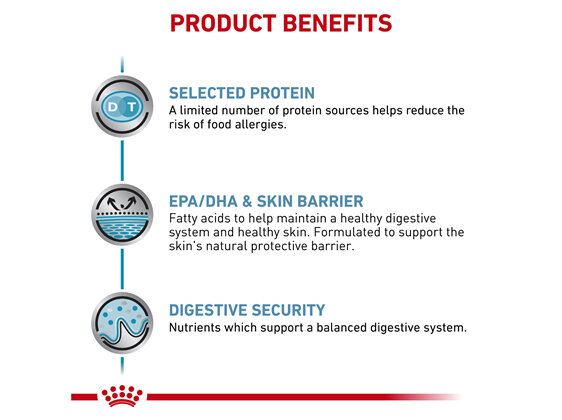 ROYAL CANIN® Veterinary Diet Canine Sensitivity Control Dry Dog Food