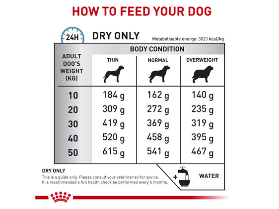 ROYAL CANIN® Veterinary Diet Canine Skintopic Dry Dog Food