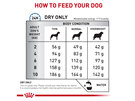 ROYAL CANIN® Veterinary Diet Canine Skintopic Small Dogs Dry Dog Food