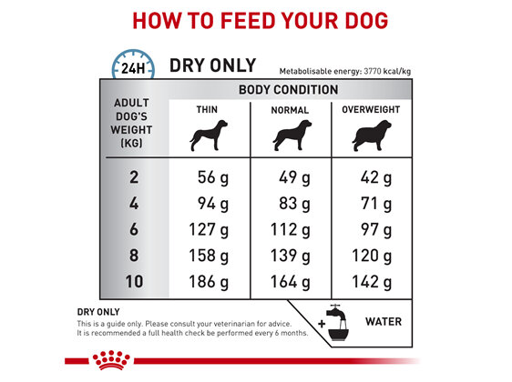 ROYAL CANIN® Veterinary Diet Canine Skintopic Small Dogs Dry Dog Food