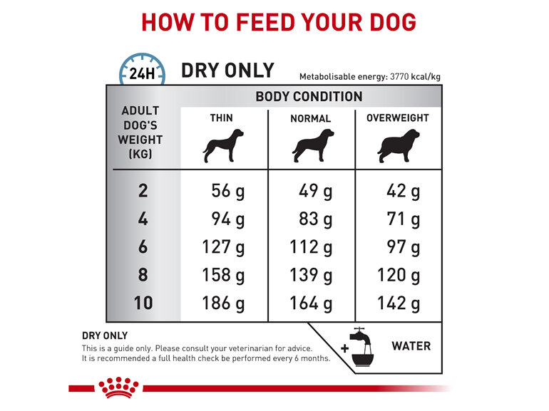 ROYAL CANIN® Veterinary Diet Canine Skintopic Small Dogs Dry Dog Food