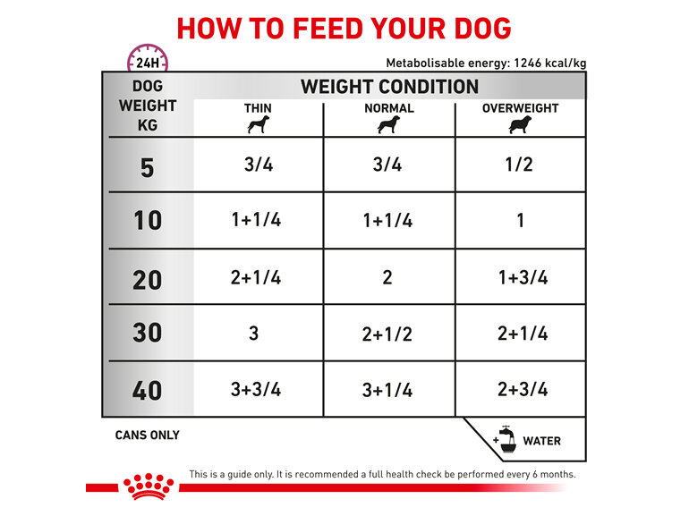 ROYAL CANIN® VETERINARY DIET Cardiac Adult Wet Dog Food Cans 12 x 410g