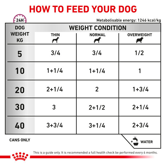 ROYAL CANIN® VETERINARY DIET Cardiac Adult Wet Dog Food Cans 12 x 410g