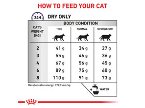 ROYAL CANIN® Veterinary Diet Dental Feline Dry Cat Food