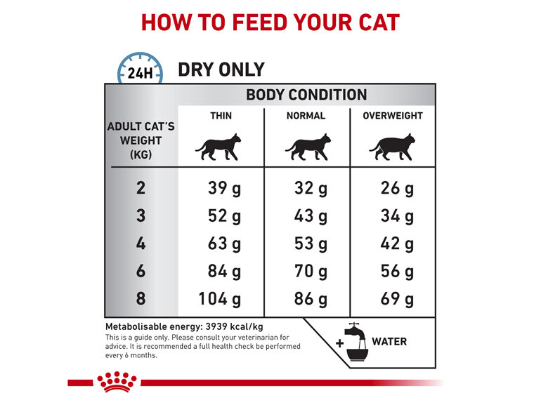 ROYAL CANIN® Veterinary Diet Feline Anallergenic Dry Cat Food