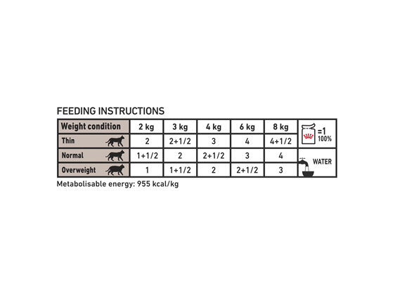 ROYAL CANIN® Veterinary Diet Feline Gastrointestinal Wet Cat Food 12 x 85g