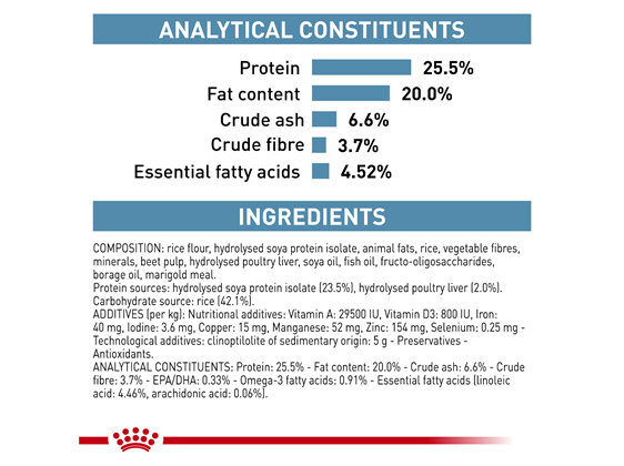 ROYAL CANIN® Veterinary Diet Feline Hypoallergenic Dry Cat Food