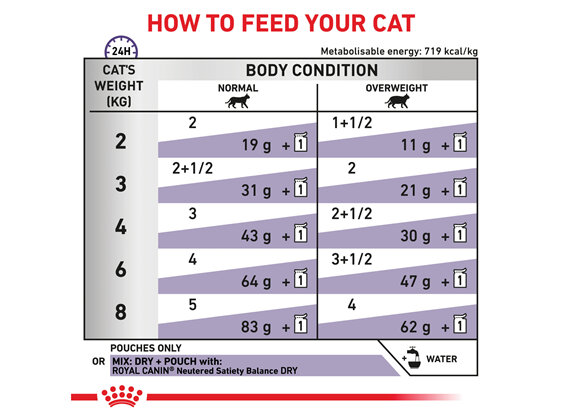 ROYAL CANIN® Veterinary Diet Feline Neutered Balance Pouch Wet Cat Food 12 x 85g