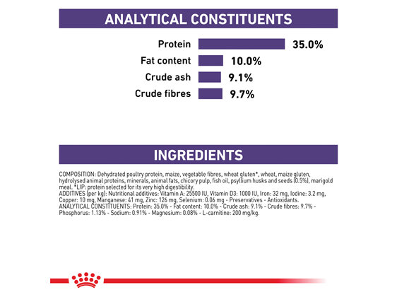 ROYAL CANIN® Veterinary Diet Feline Neutered Satiety Balance Dry Cat Food