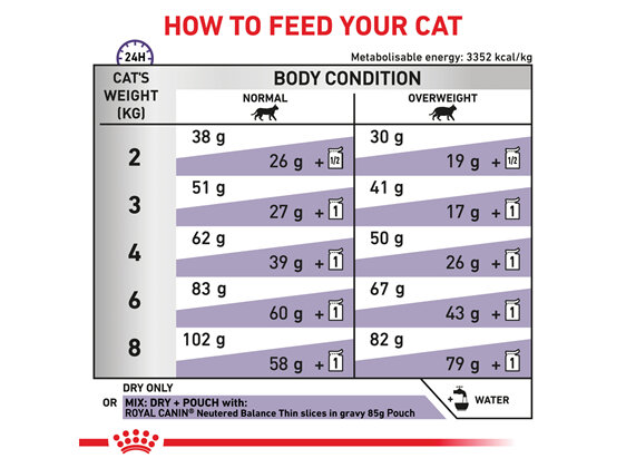 ROYAL CANIN® Veterinary Diet Feline Neutered Satiety Balance Dry Cat Food