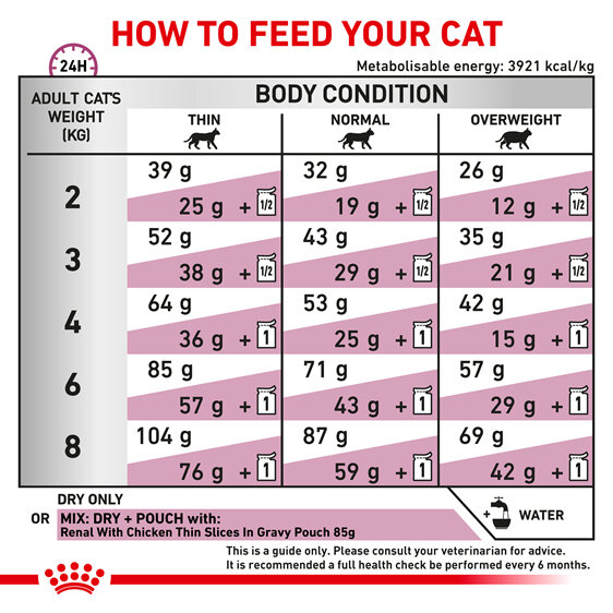 ROYAL CANIN® Veterinary Diet Feline Renal Dry Cat Food