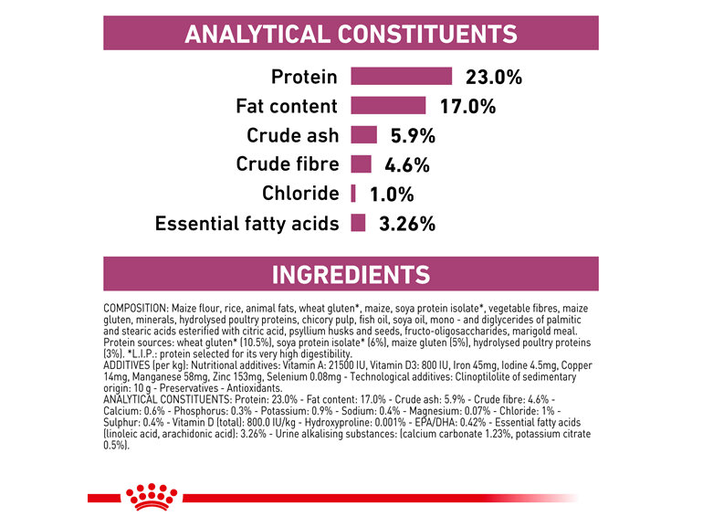 ROYAL CANIN® Veterinary Diet Feline Renal Dry Cat Food