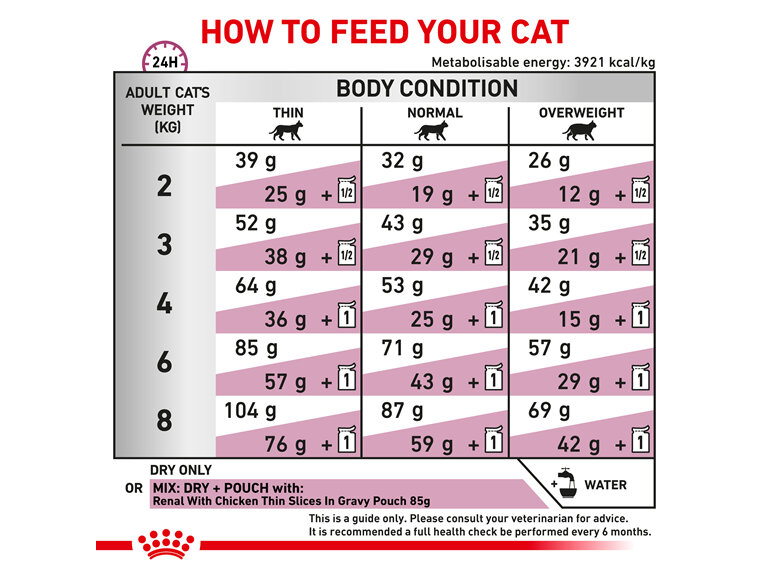 ROYAL CANIN® Veterinary Diet Feline Renal Dry Cat Food