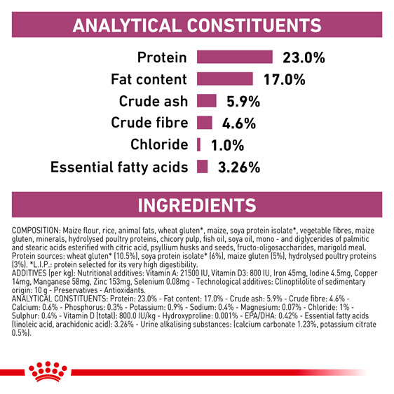 ROYAL CANIN® Veterinary Diet Feline Renal Dry Cat Food