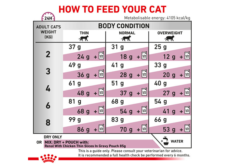 ROYAL CANIN® Veterinary Diet Feline Renal Select Dry Cat Food