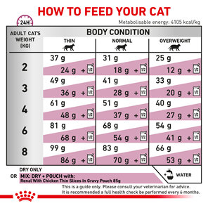 ROYAL CANIN® Veterinary Diet Feline Renal Select Dry Cat Food