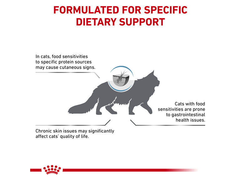 ROYAL CANIN® Veterinary Diet Feline Sensitivity Control Dry Cat Food