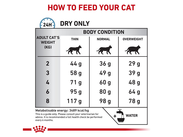 ROYAL CANIN® Veterinary Diet Feline Sensitivity Control Dry Cat Food