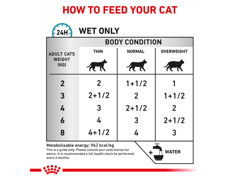 ROYAL CANIN® Veterinary Diet Feline Sensitivity Control Chicken with Rice Wet Cat Food 12 x 85g