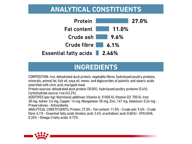 ROYAL CANIN® Veterinary Diet Feline Sensitivity Control Dry Cat Food