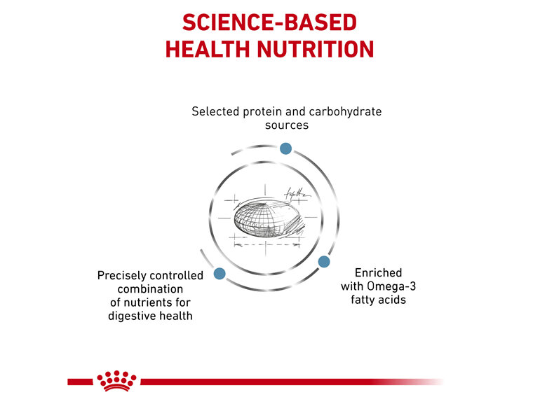 ROYAL CANIN® Veterinary Diet Feline Sensitivity Control Dry Cat Food