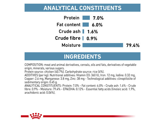 ROYAL CANIN® Veterinary Diet Feline Sensitivity Control Chicken with Rice Wet Cat Food 12 x 85g