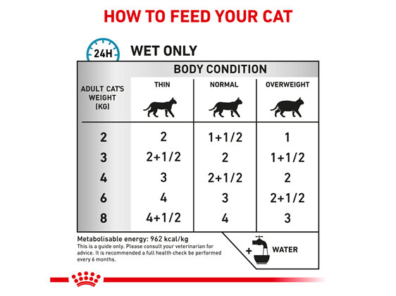 ROYAL CANIN® Veterinary Diet Feline Sensitivity Control Chicken with Rice Wet Cat Food 12 x 85g