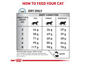 ROYAL CANIN® Veterinary Diet Feline Sensitivity Control Dry Cat Food